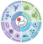 Combining Quantum Dots and Photochromic Molecular Switches: Next-Generation Light-Responsive Materials