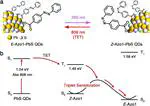 Near-infrared light-activated Z-to-E isomerization of azobenzene via triplet sensitization from PbS quantum dots