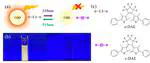 Optical modulation of photoluminescence in carbon quantum dots using diarylethene molecular photoswitches [Invited]