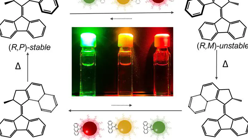 Powering Molecular Motors with Visible Light Using Quantum Dots